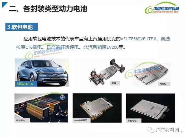 新能源汽車動(dòng)力電池類型及產(chǎn)業(yè)鏈