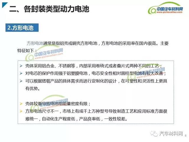 新能源汽車動(dòng)力電池類型及產(chǎn)業(yè)鏈